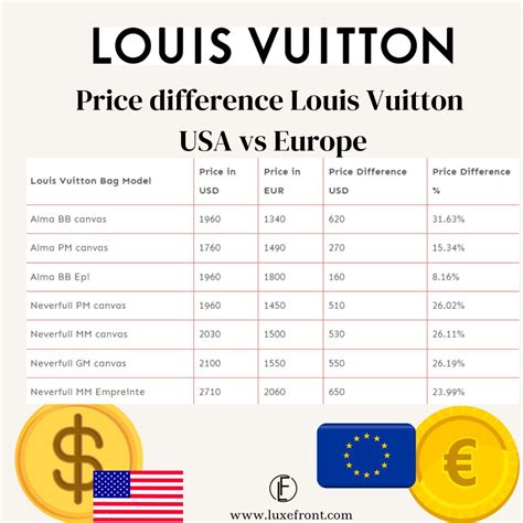 are louis vuitton cheaper in europe|louis vuitton exchange rate today.